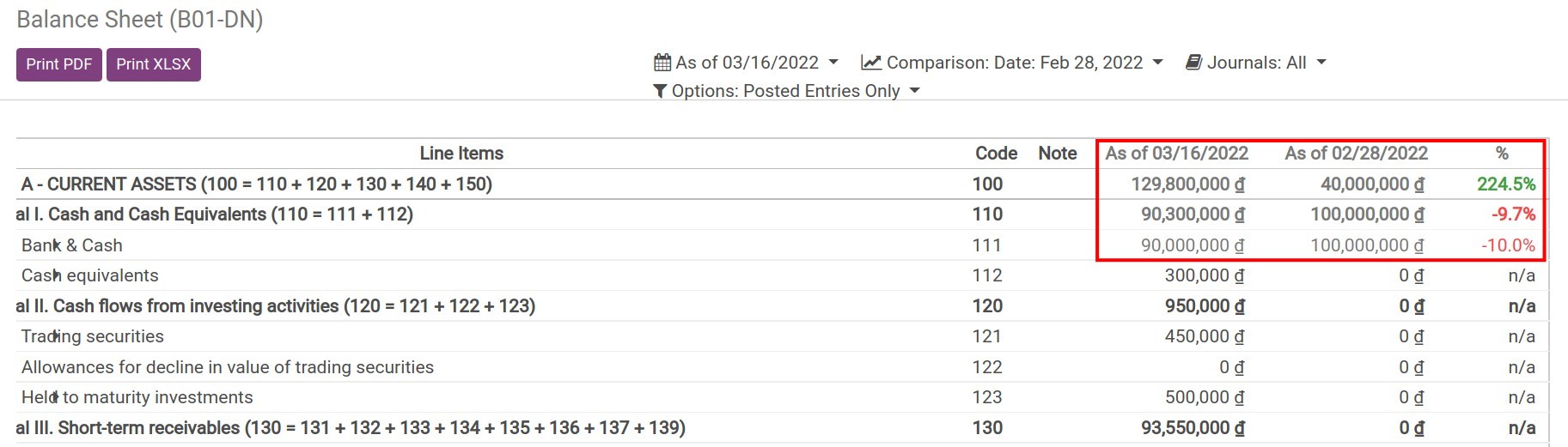 Data displayed in periods comparison