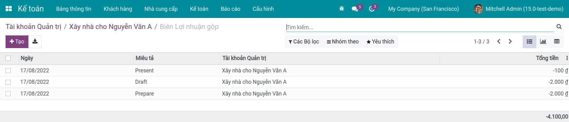 Chi tiết doanh thu chi phí dự án
