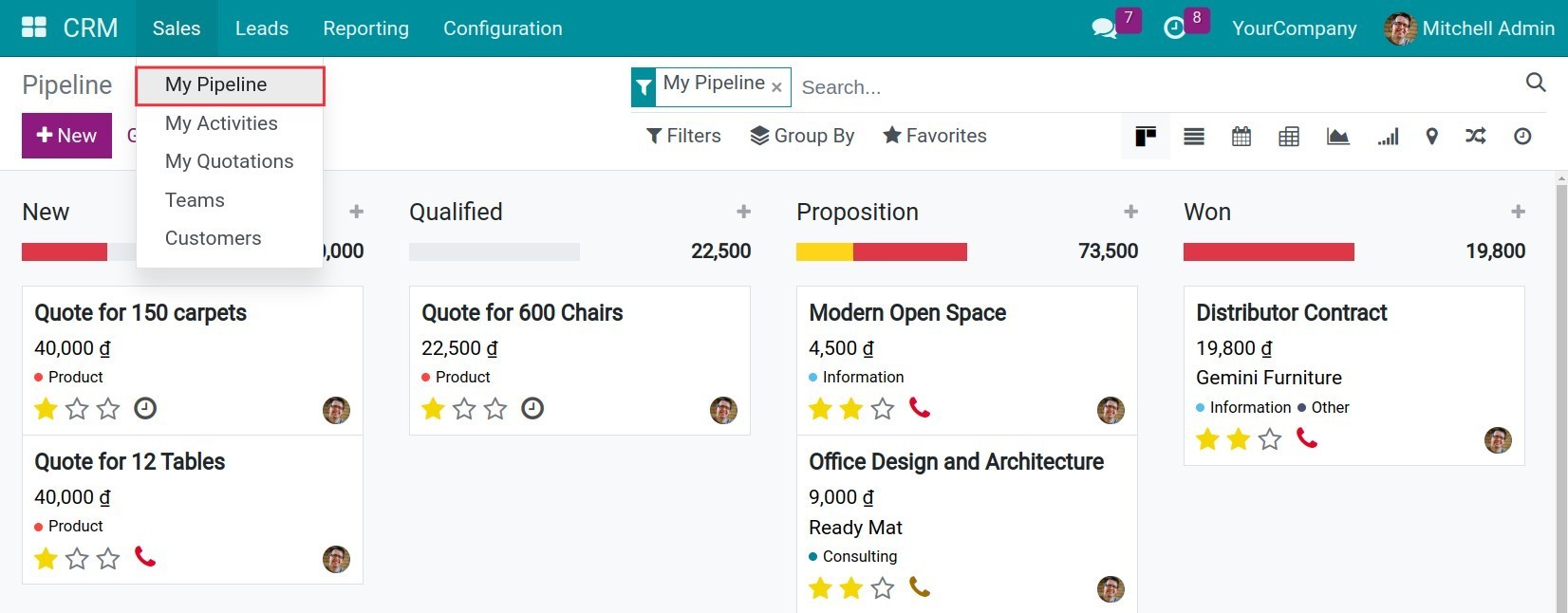 Stages of Opportunity crm Viindoo